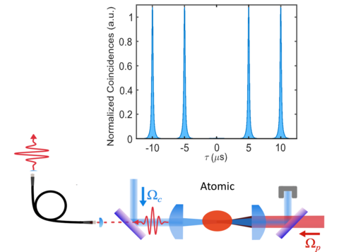 single-photon source illustration