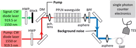 Transducer characterization setup