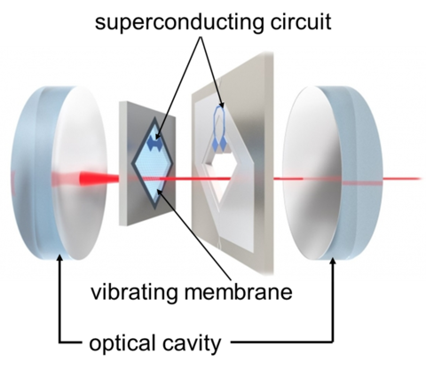 vibrating membrane illustration