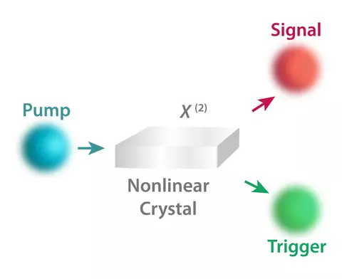quantum illustration