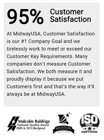 Midway USA customer satisfaction statement from its website. Shows 95% customer satisfaction. At MidwayUSA, Customer Satisfaction is our #1 Company Goal and we tirelessly work to meet or exceed our Customer Key Requirements. Many companies don't measure Customer Satisfaction. We both measure it and proudly display it because we put Customers first and that's the way it'll always be at MidwayUSA.
