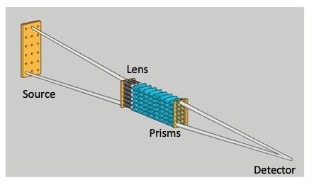 converging beam collimation system