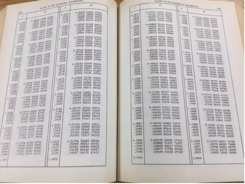 Tables of the exponential function pages