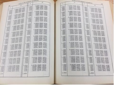 Tables of the exponential function pages