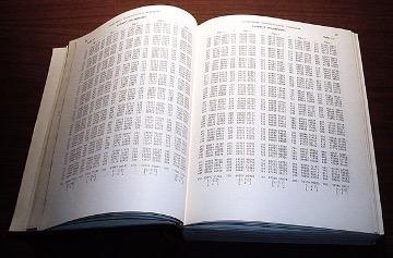 Image: ​ handbook of mathematical functions pages