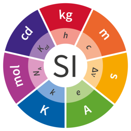 Color image of SI wheel