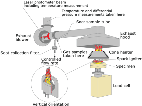 SchematicDrawingConeCalorimeter