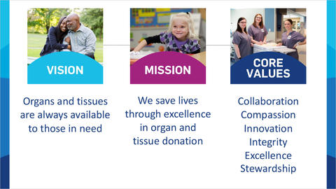 A slide that highlights Mid-America Transplant's vision, mission, and core values.