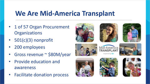 A slide that explains Mid-America Transplant is 1 of 57 organ procurement organizations and a 501(c)(3) nonprofit that employs 200 people, generates an annual gross revenue of $80 million, provides education and awareness, and facilitates the donation process.