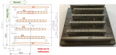 Diagram of four additively manufactured bridge-shaped artifacts with photograph of parts