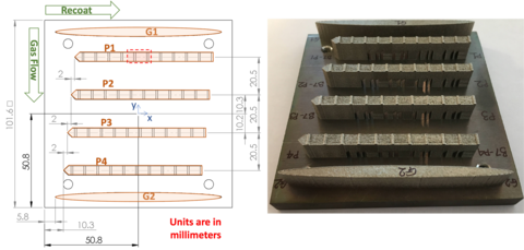 Diagram of four additively manufactured bridge-shaped artifacts with photograph of parts