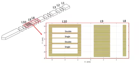 Diagram of laser scan pattern used to build thin metal walls
