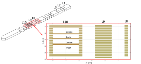 Diagram of laser scan pattern used to build thin metal walls