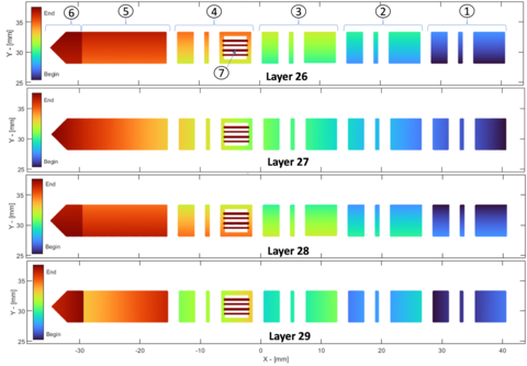 Diagram showing the laser scan sequence when building thin walls using additive manufacturing