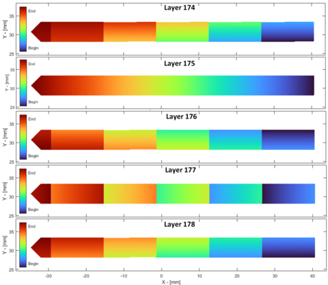 Diagram showing the laser scan sequence when building the top section of the bridge-shaped artifacts