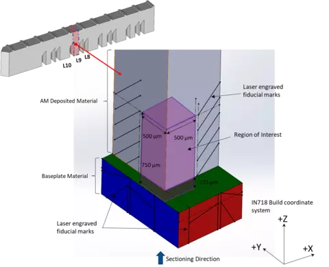Diagram showing section of metal specimen
