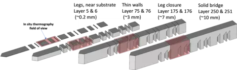 Diagram showing parts of metal bridge-shaped specimen