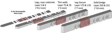 Diagram showing parts of metal bridge-shaped specimen