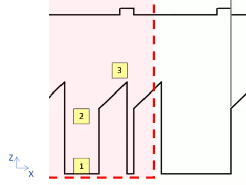 Magnified diagram of bridge-shaped sample with boxed regions
