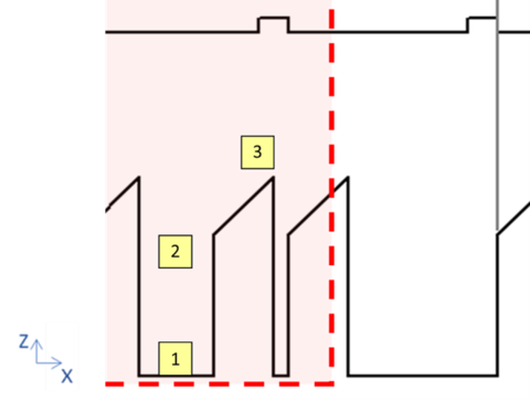 Magnified diagram of bridge-shaped sample with boxed regions