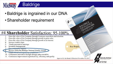 MidwayUSA Baldrige slide - Baldrige is ingrained in our DNA, Shareholder requirement, #4 Shareholder Satisfaction: 95-100% highlighting #8. Receive Malcolm Baldrige National Quality Award.