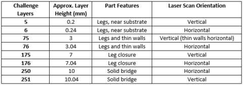 Table 10:  The eight layers to be modelled in the CHAL-AMB2022-01-TAM and CHAL-AMB2022-01-SCR modelling challenges 