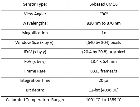 Table 3: Camera properties for high-speed staring thermography camera in the AMMT 