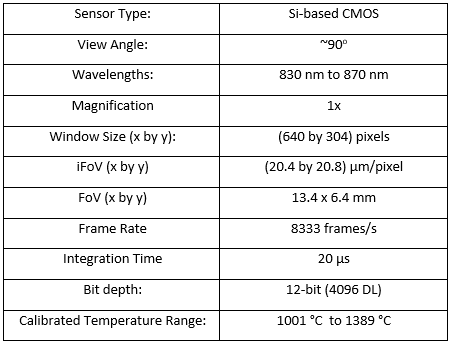 Table 3: Camera properties for high-speed staring thermography camera in the AMMT 