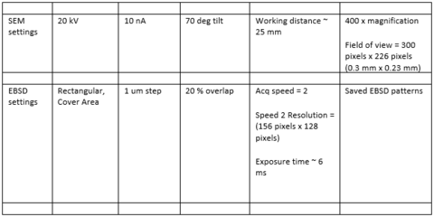 Table 5: SEM settings used for the 2D cross section measurements