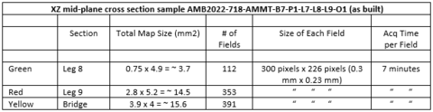 Table 6: Large area mapping of XZ mid-plane cross section of AMB2022-718-AMMT-B7-P1-L7-L8-L9-O1 (as built)