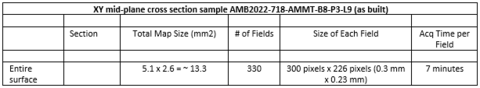 Table 8: Large area mapping of XY mid-plane cross section of AMB2022-718-AMMT-B8-P3-L9 (as built)