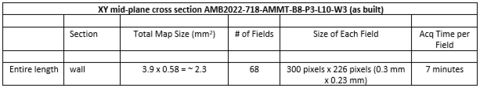 Table 9: Large area mapping of XY mid-plane cross section of AMB2022-718-AMMT-B8-P3-L10-W3 (as built)