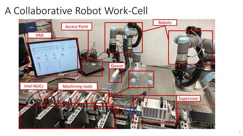 Replica of a collaborative robotic workcell