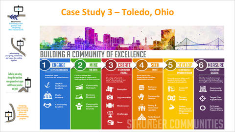 JCP Case Study 3 Toledo Ohio Slide