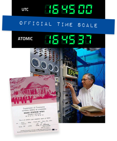 Composite image shows man working on large electronics control panel, digital time readouts, a radio station reception report, and embossed blue label reading "Official time scale."