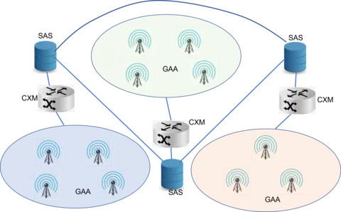 GAA coexistence 2