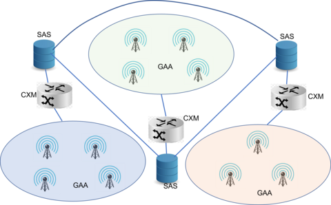 GAA coexistence 2