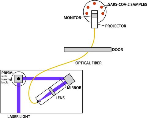 laser diagram