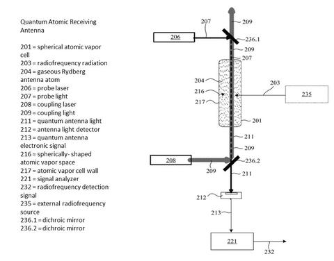 Description of Patent 11,165,505