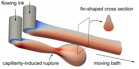 Simulations of embedded direct ink writing.