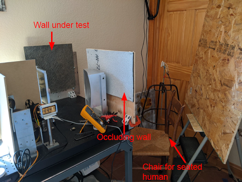 seeing around corners setup