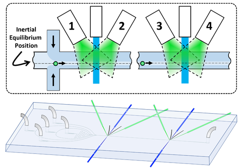 diagram of the fluid channel