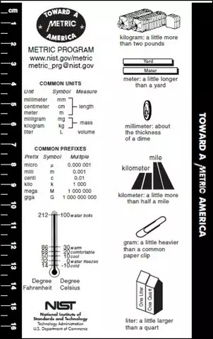 Black and white images: oval image, Metric Program contact information; definition of kilogram in U.S. pounds; meter in approximate length in U.S. yard; millileter size compared to U.S. dime; kilometer compared to mile; common units and prefixes listed; gram compared to weight of paperclip; liter compared to quart; NIST logo