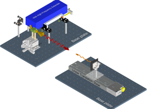 NIST High-Frequency Reflectivity Verification Apparatus