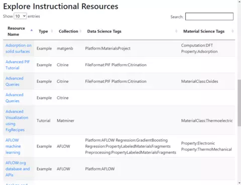 https://pages.nist.gov/remi/