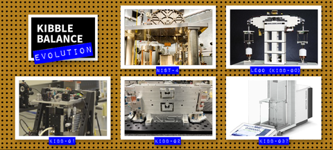 Pegboard collage labeled "Kibble balance evolution" shows five versions of the device, ending with a tabletop size. 