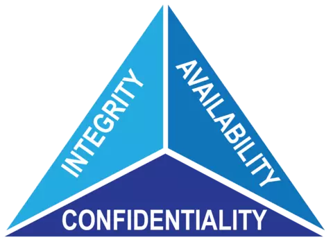 cia triad