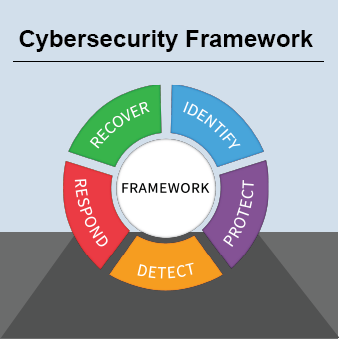 Small Business Cybersecurity Corner | NIST