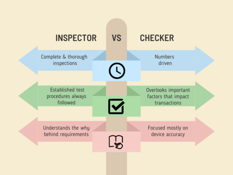 Infographic comparing characteristics of a checker vs. an inspector
