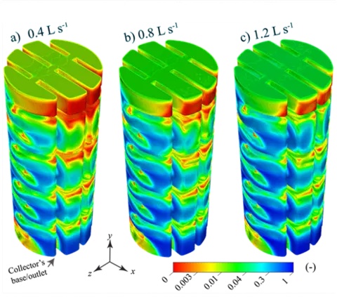Fluid Dynamics